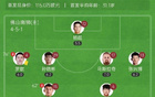 中甲南京胜佛山，董双响破奥格布不败纪录